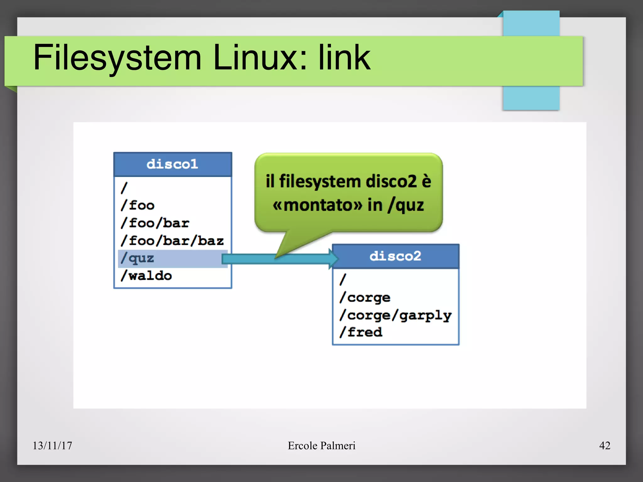 13/11/17 Ercole Palmeri 42
Filesystem Linux: link
 