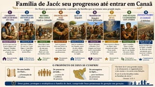 Slides Lição 11, CPAD, Jacó, De Enganador a Homem de Honra, 2Tr26.pptx
