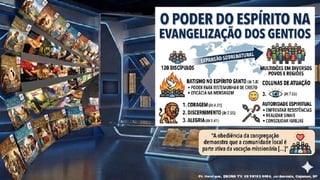 Slides Lição 1, CPAD, O chamado para os gentios, 3Tr26.pptx