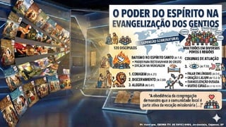 Slides Lição 1, CPAD, O chamado para os gentios, 3Tr26.pptx