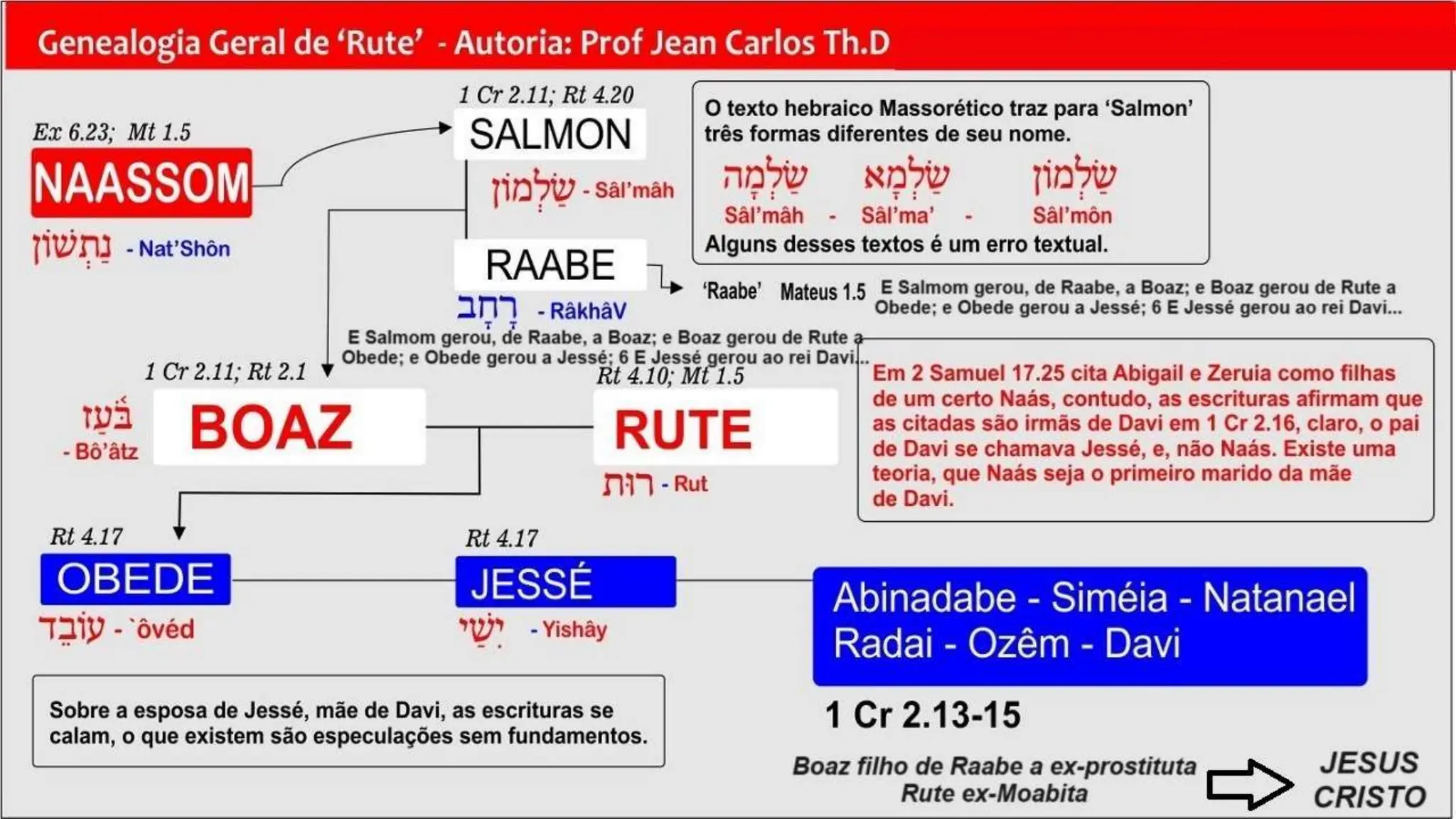 Slides Lição 4, CPAD, O Encontro de Rute com Boaz, 3Tr24.pptx