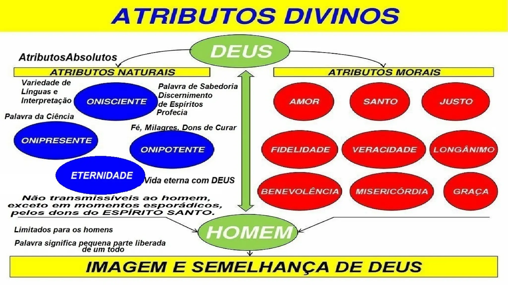 Slides Lição 5, CPAD, JESUS é DEUS, 1Tr2025.pptx