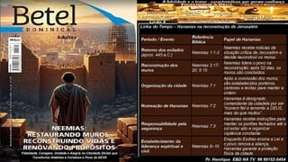 Slides Lição 8, Betel, A fidelidade e o temor, características que geram confiança, 2Tr26.pptx