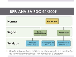 BPF: ANVISA RDC 44/2009




 Dispõe sobre as boas práticas de dispensação e a prestação
  de serviços farmacêuticos nas farmácias e drogarias
 