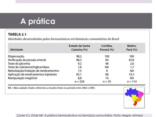 A prática




Correr CJ, Otuki MF. A prática farmacêutica na farmácia comunitária. Porto Alegre: Artmed,
 