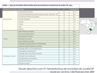 Estudo descritivo com 91 farmacêuticos do município de Jundiaí-SP
                           Saude soc. vol.18 no.1 São Paulo jan./mar. 2009
 