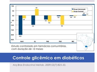 Estudo controlado em farmácias comunitárias,
com duração de 12 meses


Controle glicêmico em diabéticos
 Arq Bras Endocrinol Metab. 2009;53(7):825-33.
 