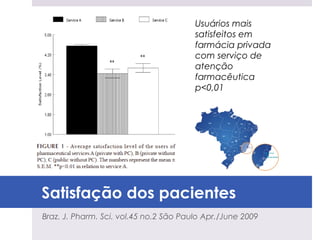 Usuários mais
                                        satisfeitos em
                                        farmácia privada
                                        com serviço de
                                        atenção
                                        farmacêutica
                                        p<0,01




Satisfação dos pacientes
Braz. J. Pharm. Sci. vol.45 no.2 São Paulo Apr./June 2009
 