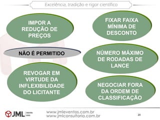 20
NÃO É PERMITIDO NÚMERO MÁXIMO
DE RODADAS DE
LANCE
IMPOR A
REDUÇÃO DE
PREÇOS
FIXAR FAIXA
MÍNIMA DE
DESCONTO
REVOGAR EM
VIRTUDE DA
INFLEXIBILIDADE
DO LICITANTE
NEGOCIAR FORA
DA ORDEM DE
CLASSIFICAÇÃO
 