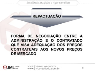 38
REPACTUAÇÃO
FORMA DE NEGOCIAÇÃO ENTRE A
ADMINISTRAÇÃO E O CONTRATADO
QUE VISA ADEQUAÇÃO DOS PREÇOS
CONTRATUAIS AOS NOVOS PREÇOS
DE MERCADO
 