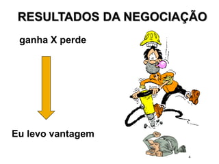 4
ganha X perde
Eu levo vantagem
RESULTADOS DA NEGOCIAÇÃO
 