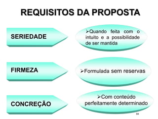 84
SERIEDADE
Quando feita com o
intuito e a possibilidade
de ser mantida
FIRMEZA Formulada sem reservas
Com conteúdo
perfeitamente determinadoCONCREÇÃO
REQUISITOS DA PROPOSTA
 