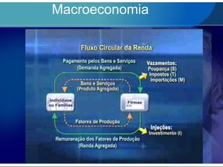 Macroeconomia
 