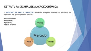 ESTRUTURA DE ANÁLISE MACROECONÔMICA
1 MERCADO DE BENS E SERVIÇOS: demanda agregada depende da evolução da
demanda dos quatro grandes setores:
• consumidores;
• empresas;
• governo;
• setor externo.
 