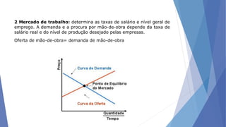 2 Mercado de trabalho: determina as taxas de salário e nível geral de
emprego. A demanda e a procura por mão-de-obra depende da taxa de
salário real e do nível de produção desejado pelas empresas.
Oferta de mão-de-obra= demanda de mão-de-obra
 