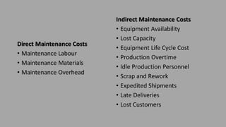 Direct Maintenance Costs
• Maintenance Labour
• Maintenance Materials
• Maintenance Overhead
Indirect Maintenance Costs
• Equipment Availability
• Lost Capacity
• Equipment Life Cycle Cost
• Production Overtime
• Idle Production Personnel
• Scrap and Rework
• Expedited Shipments
• Late Deliveries
• Lost Customers
 