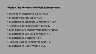 World-Class Performance Work Management
• Planned Maintenance Work > 90%
• Breakdown/Crisis Work < 3%
• Maintenance Schedule Compliance > 90%
• Technician per Supervisor = 15 to 20
• Man-hours Charged to Work Orders =100%
• Maintenance Call-in’s per month < 2
• Maintenance Overtime < 5%
• Training Days per Employee Year > 15
• Maintenance Direct Work > 65%
 