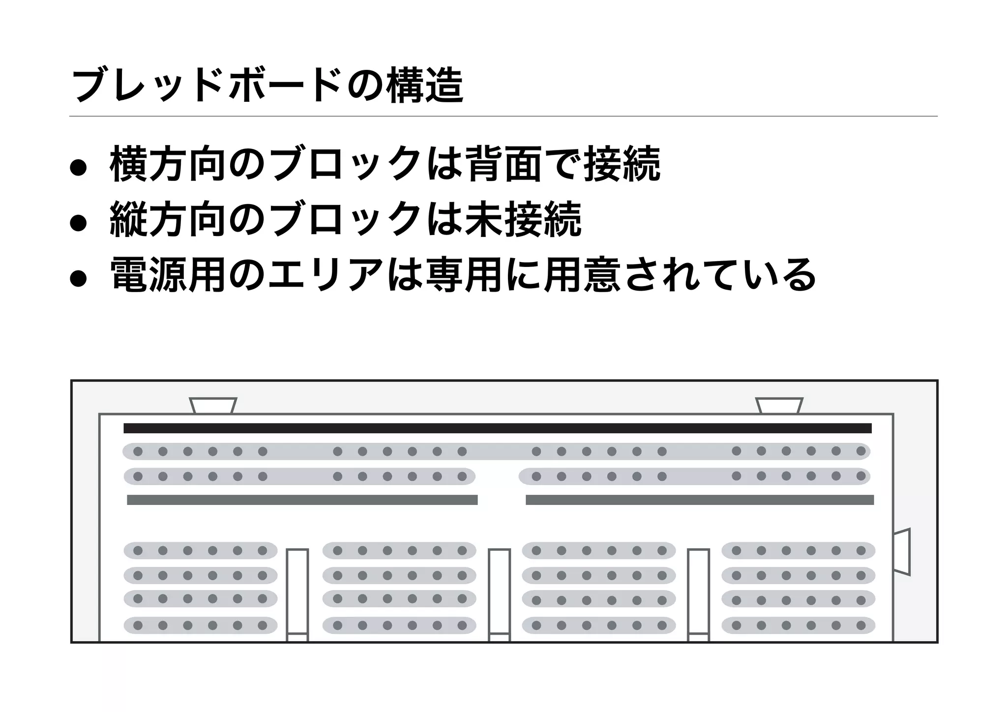ブレッドボードの構造
• 横方向のブロックは背面で接続
• 縦方向のブロックは未接続
• 電源用のエリアは専用に用意されている
 