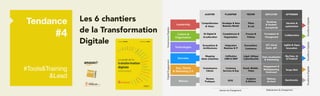 Les 6 chantiers  
de la Transformation  
Digitale
OPTIMISER
Exp. Clients
& Marketing 2.0
Technologies
Données
Culture &
Or...