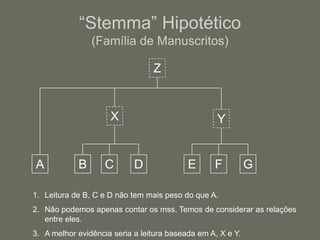 “Stemma” Hipotético
                (Família de Manuscritos)

                                 Z


                     X                             Y


A           B       C       D              E      F          G

1. Leitura de B, C e D não tem mais peso do que A.
2. Não podemos apenas contar os mss. Temos de considerar as relações
   entre eles.
3. A melhor evidência seria a leitura baseada em A, X e Y.
 