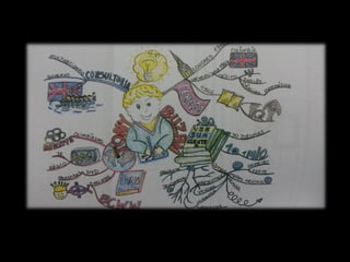 Mapa Mental - visualizando pensamentos