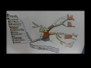 Mapa Mental - visualizando pensamentos