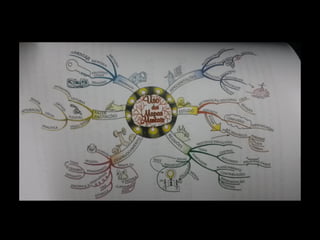 Mapa Mental - visualizando pensamentos