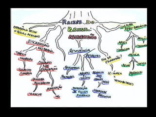 Mapa Mental - visualizando pensamentos