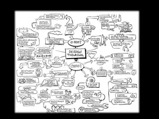Mapa Mental - visualizando pensamentos
