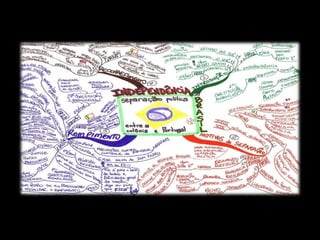 Mapa Mental - visualizando pensamentos