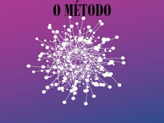 O MÉTODO
 
