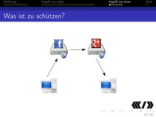 Einleitung

Angriﬀ von außen

Angriﬀ von innen

Ende

Was ist zu schützen?

47 / 55

 