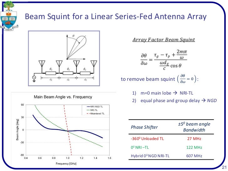 Slides ma sc defense final