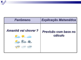 Fenômeno          Explicação Matemática


Amanhã vai chover ?   Previsão com base no
                             cálculo
 
