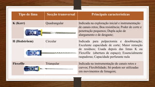 Tipo de lima Secção transversal Principais características
K (Kerr) Quadrangular Indicada na exploração inicial e instrumentação
de canais retos; Boa resistência; Poder de corte e
penetração pequenos; Dupla ação de
alargamento e de desgaste;
H (Hedströem) Circular Indicada para pulpectomia e desobturação;
Excelente capacidade de corte; Maior remoção
de resíduos; Usada depois das limas K ou
Flexofile (abertura de espaço); Essencialmente
raspadoras; Capacidade perfurante nula
Flexofile Triangular Indicada na instrumentação de canais retos e
curvos; Flexibilidade; Só podem ser utilizadas
em movimentos de limagem;
 