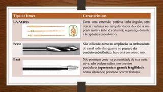Tipo de broca Características
LAAxxess Corta uma extensão perfeita linha-ângulo, sem
deixar ranhuras ou irregularidades devido a sua
ponta inativa (não é cortante); segurança durante
a terapêutica endodôntica.
Peeso São utilizadas tanto na ampliação da embocadura
do canal radicular quanto no preparo do
conduto endodôntico; hoje está em pouco uso.
Baat Não possuem corte na extremidade de sua parte
ativa; não podem sofrer movimentos
pendulares (apresentam grande fragilidade
nestas situações) podendo ocorrer fraturas.
 