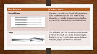 Tipo de broca Características
Gates-Glidden O seu uso é seguro pelo fato de não possuírem
corte na extremidade das suas partes ativas;
alargando as entradas dos canais, ampliando os
terços médio e cervical dos canais radiculares
Largo São utilizadas para dar um melhor afunilamento
à entrada do canal, após a sua instrumentação.
Estabelecem um preparo para contenção intra-
radicular, depois da obturação do canal.
 