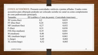 Jonathan Cardoso 31
CONES ACESSÓRIOS: Possuem conicidades variáveis e pontas afiladas. Usados como
acessórios para obturação podendo ser colocado sozinho no canal ou como complemento
do cone padronizado (principal).
Tamanho D3 (calibre a 3 mm da ponta) Conicidade (mm/mm)
XF (extra-fine) 0,2 0,019
FF (fine-fine) 0,24 0,025
MF (medium-fine) 0,27 0,032
F (fine) 0,31 0,038
FM (fine-medium) 0,35 0,041
M (medium) 0,40 0,054
ML (medium-large) 0,43 0,063
L (large) 0,49 0,082
XL (extra-large) 0,52 0,083
 