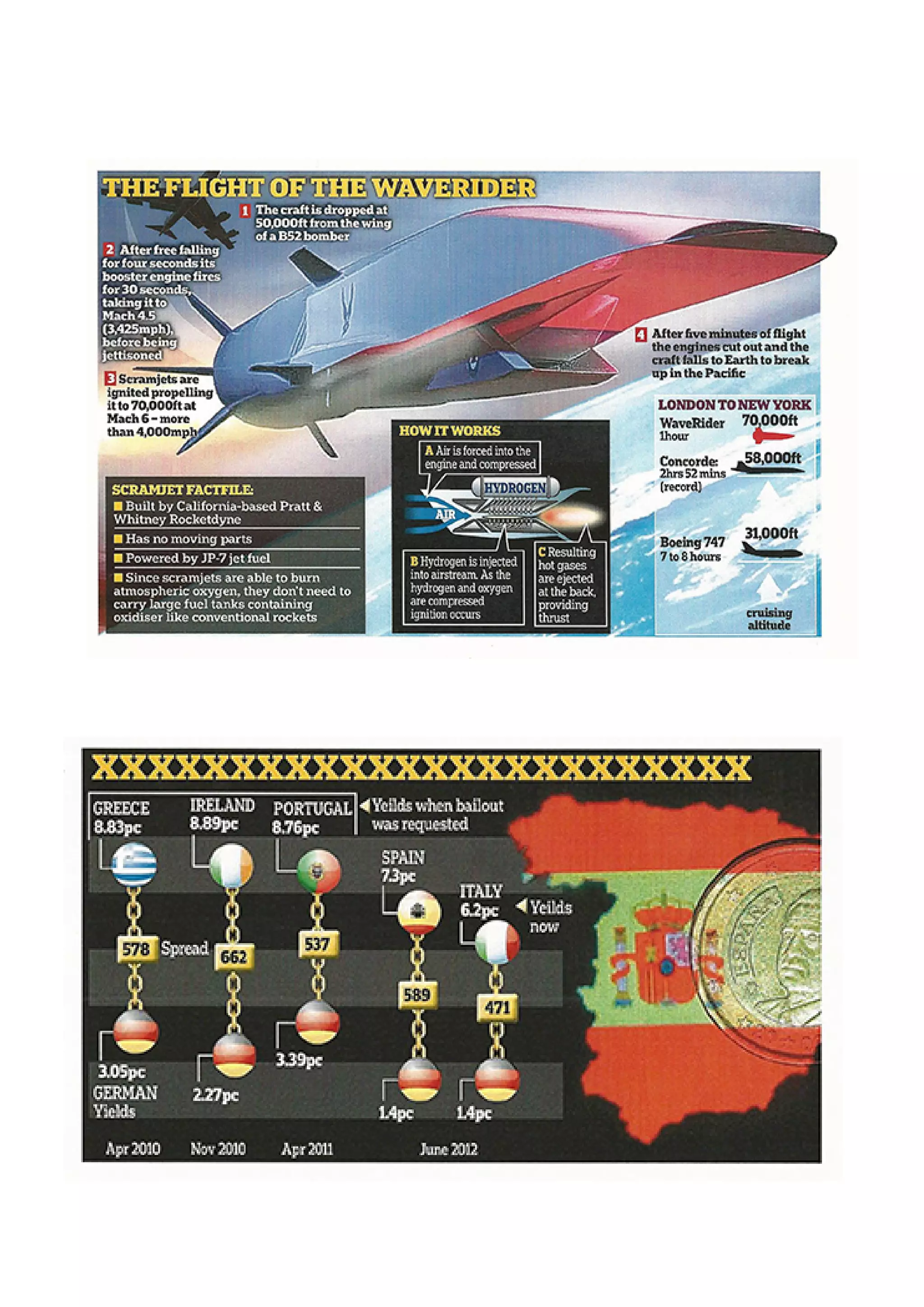 My Infographic work 1