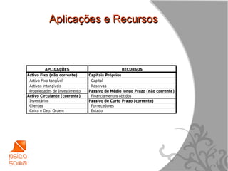 Aplicações e Recursos




                        8
 