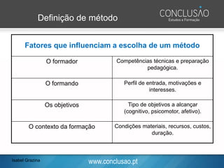 www.conclusao.pt
Definição de método
Fatores que influenciam a escolha de um método
O formador Competências técnicas e preparação
pedagógica.
O formando Perfil de entrada, motivações e
interesses.
Os objetivos Tipo de objetivos a alcançar
(cognitivo, psicomotor, afetivo).
O contexto da formação Condições materiais, recursos, custos,
duração.
Isabel Grazina
 