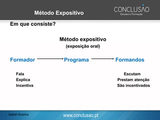 www.conclusao.pt
Método Expositivo
Em que consiste?
Método expositivo
(exposição oral)
Formador Programa Formandos
Fala Escutam
Explica Prestam atenção
Incentiva São incentivados
Isabel Grazina
 