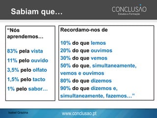 www.conclusao.pt
“Nós
aprendemos…
83% pela vista
11% pelo ouvido
3,5% pelo olfato
1,5% pelo tacto
1% pelo sabor…
Recordamo-nos de
10% do que lemos
20% do que ouvimos
30% do que vemos
50% do que, simultaneamente,
vemos e ouvimos
80% do que dizemos
90% do que dizemos e,
simultaneamente, fazemos…”
Sabiam que…
Isabel Grazina
 