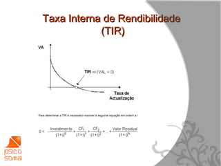 Taxa Interna de Rendibilidade
            (TIR)




                                13
 