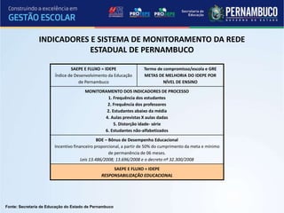 SAEPE E FLUXO = IDEPE
Índice de Desenvolvimento da Educação
de Pernambuco
Termo de compromisso/escola e GRE
METAS DE MELHORIA DO IDEPE POR
NÍVEL DE ENSINO
MONITORAMENTO DOS INDICADORES DE PROCESSO
1. Frequência dos estudantes
2. Frequência dos professores
2. Estudantes abaixo da média
4. Aulas previstas X aulas dadas
5. Distorção idade- série
6. Estudantes não-alfabetizados
BDE – Bônus de Desempenho Educacional
Incentivo financeiro proporcional, a partir de 50% do cumprimento da meta e mínimo
de permanência de 06 meses.
Leis 13.486/2008; 13.696/2008 e o decreto nº 32.300/2008
SAEPE E FLUXO = IDEPE
RESPONSABILIZAÇÃO EDUCACIONAL
INDICADORES E SISTEMA DE MONITORAMENTO DA REDE
ESTADUAL DE PERNAMBUCO
Fonte: Secretaria de Educação do Estado de Pernambuco
 