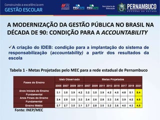 A MODERNIZAÇÃO DA GESTÃO PÚBLICA NO BRASIL NA
DÉCADA DE 90: CONDIÇÃO PARA A ACCOUNTABILITY
A criação do IDEB: condição para a implantação do sistema de
responsabilização (accountability) a partir dos resultados da
escola
Tabela 1 - Metas Projetadas pelo MEC para a rede estadual de Pernambuco
Fonte: INEP/MEC
 
