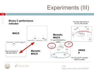 Experiments (III)18192021222324Binary C performance indicatorNo cleardominance in P4, P5, P6 and P8MACSMemetic MACSP1 and P9 GRASP isbetterGRASPMemetic MACSClear dominace of Memetic MACSP2, P3 and P7 memetic MACS isbetter