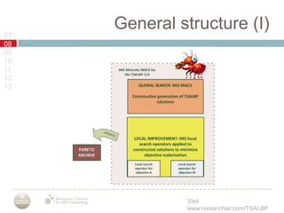 07080910111213General structure (I)
