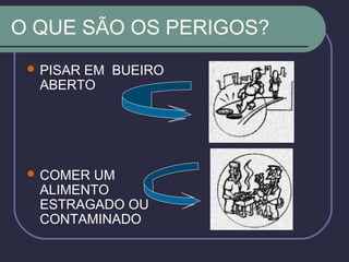 O QUE SÃO OS PERIGOS?
 PISAR EM BUEIRO
ABERTO
 COMER UM
ALIMENTO
ESTRAGADO OU
CONTAMINADO
 