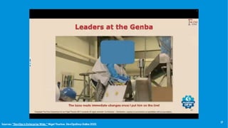 17
Sources: “DevOps is Enterprise Wide,” Nigel Thurlow, DevOpsDays Dallas 2022.
 